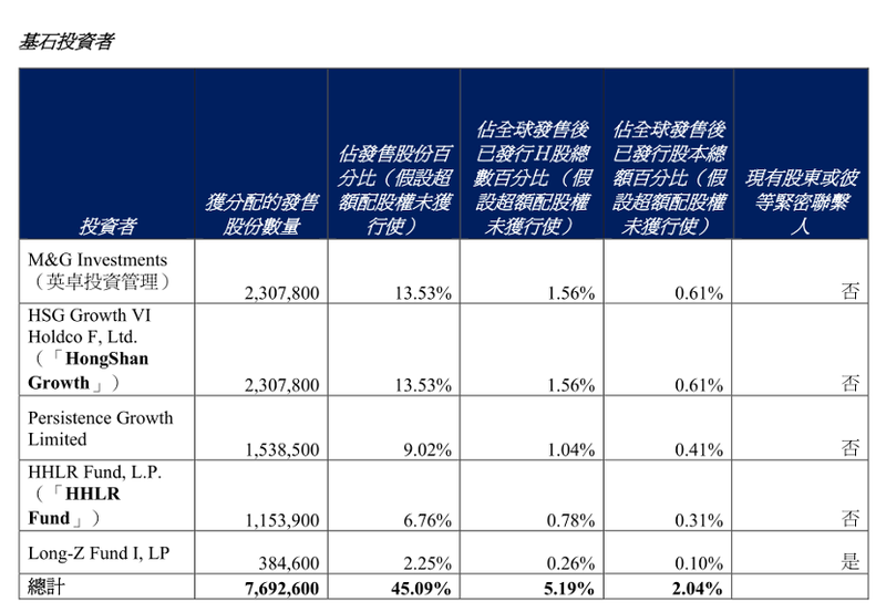 来源 / 蜜雪冰城分配结果公告