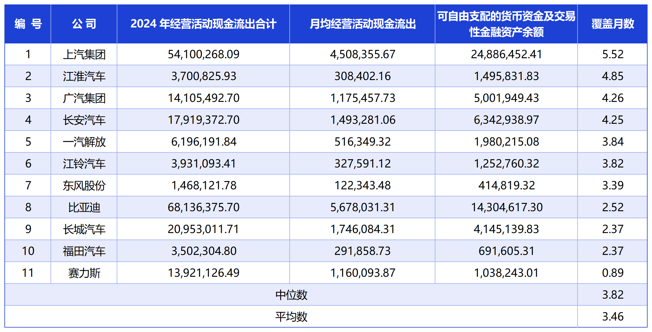 数据来源：江淮汽车公告 制表：郭新志