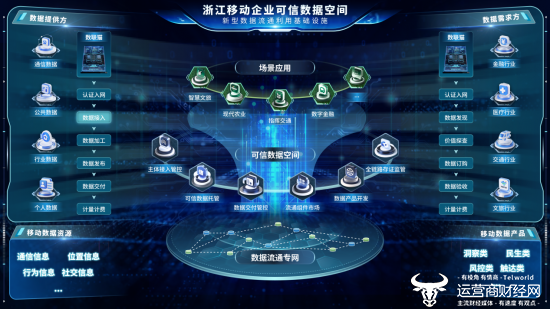 浙江移动可信数据空间管理平台