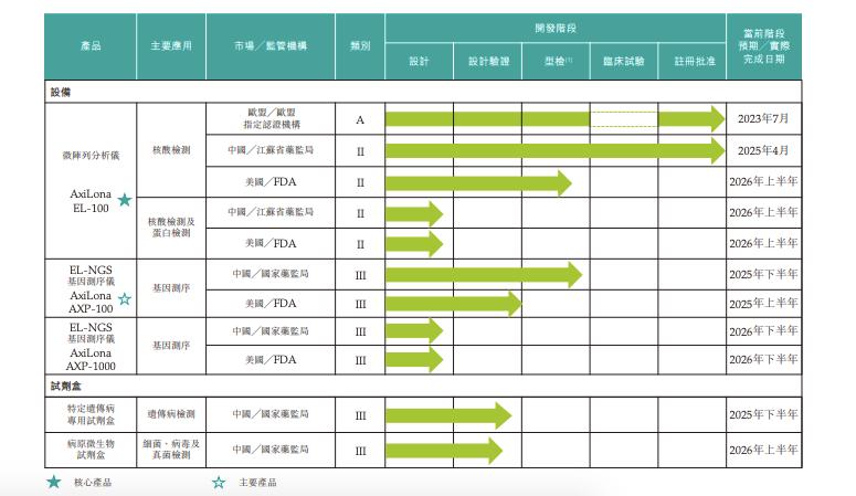来源：招股书截图
