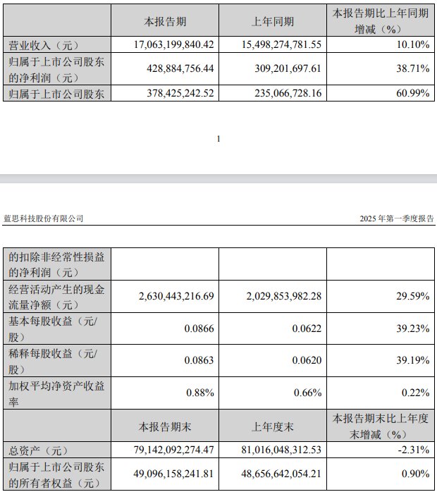 公告截图