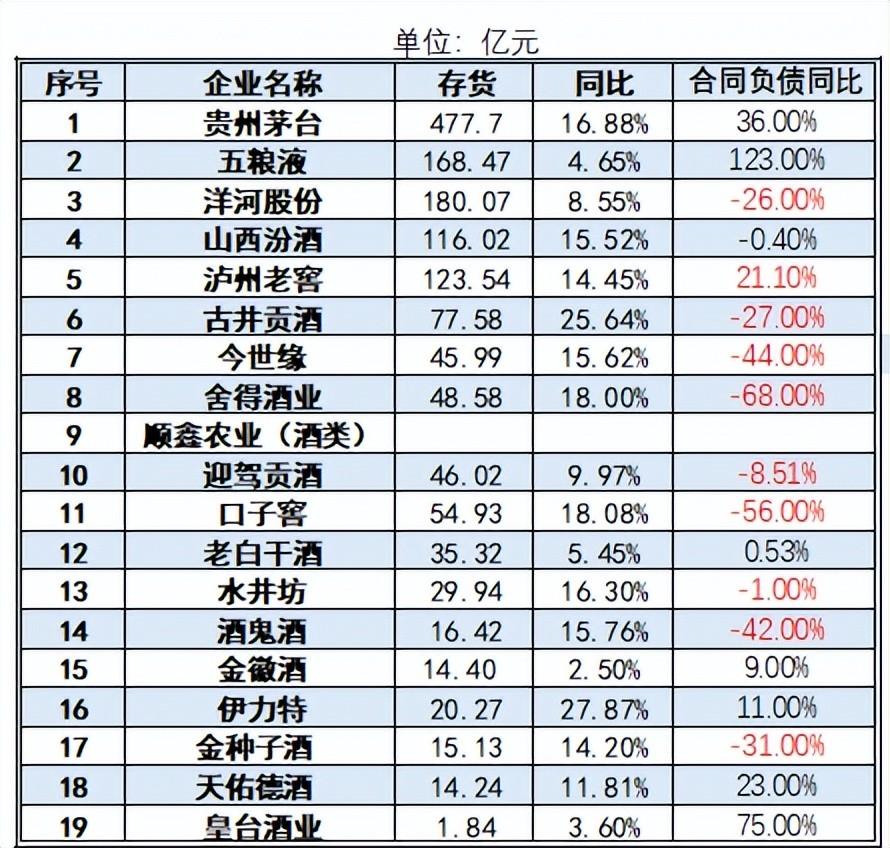 来源:2024年上市酒企半年报
