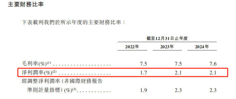 图源:鸣鸣很忙招股书