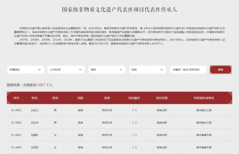 国家级非遗代表性项目代表性传承人,图源:中国非物质文化遗产保护中心