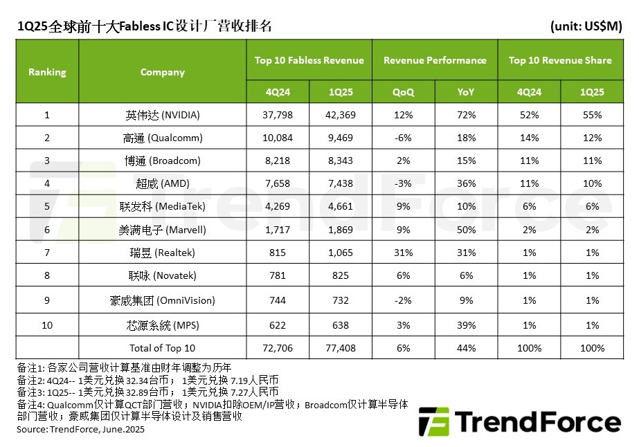 ▲ 图源:TrendForce 集邦咨询