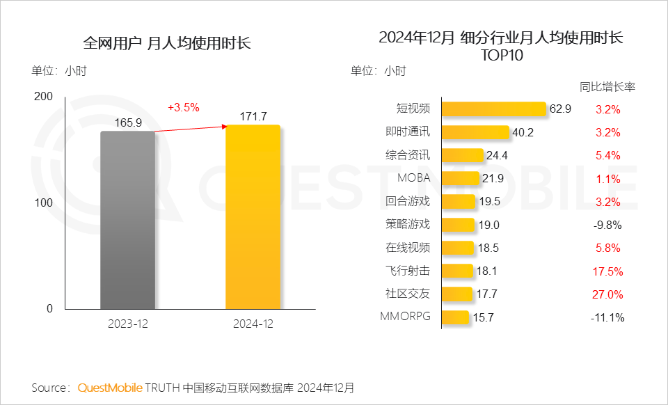 图源：QuestMobile