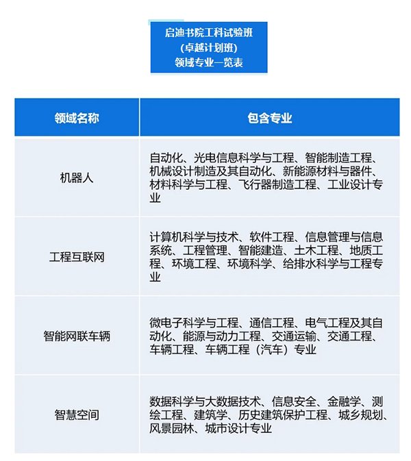 “同济大学”微信公众号图