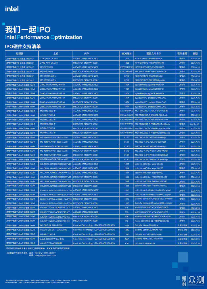 IPO后强到可怕? I7 14700K R7 9700X游戏对比_新浪众测