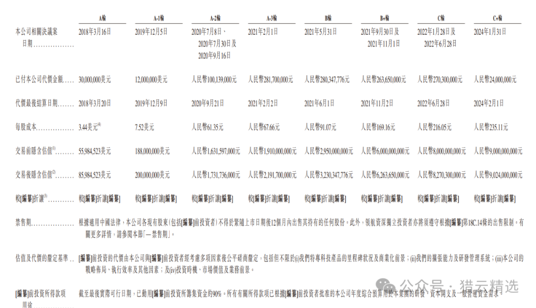 来源:招股书