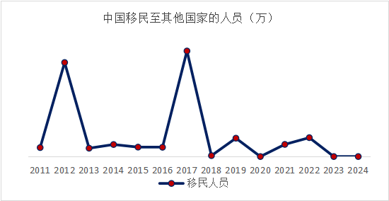 注:数据均来源于百度