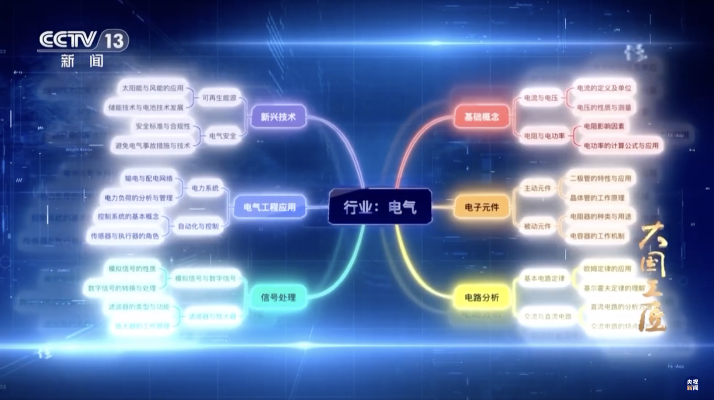 ▲ 图源央视新闻