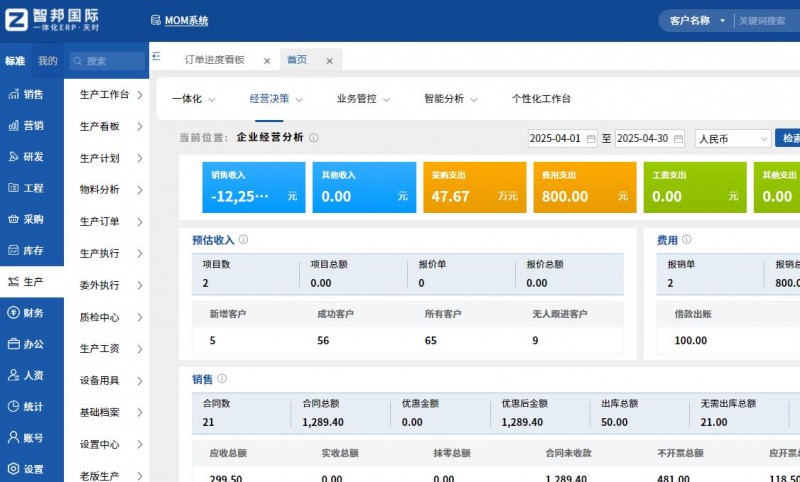 (智邦国际一体化ERP:企业经营分析)