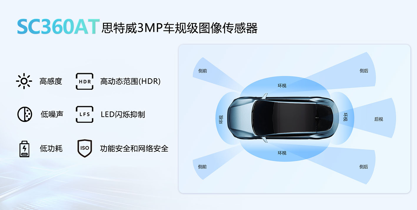 CMOS图像传感器