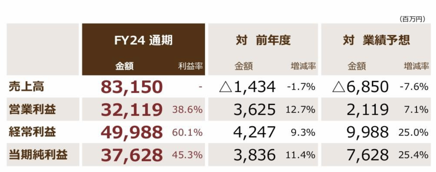 ▲ 图源光荣特库摩（下同）