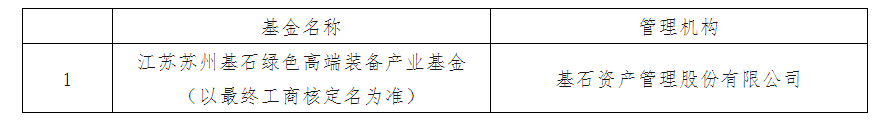 来源:苏州战新基金公司
