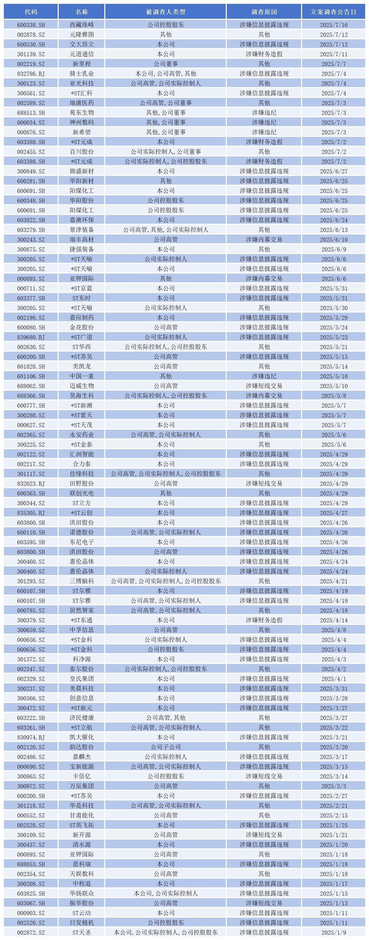 数据来源：同花顺iFinD；截至7月18日收盘