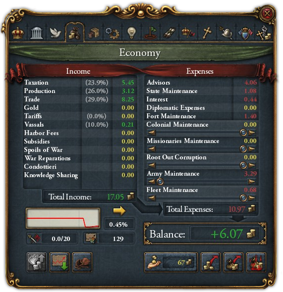 EU4的经济系统总体来说简单抽象
