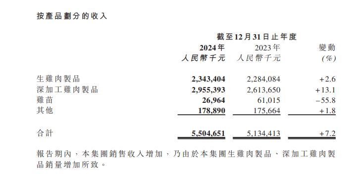 △图片来源：凤祥股份2024年年报