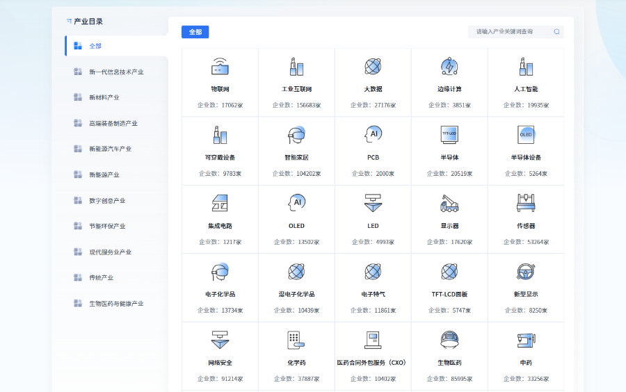 科金集团建设的广州产业创新生态云平台已获得广东省数据资产登记凭证，并在广州数据交易所挂牌上架。