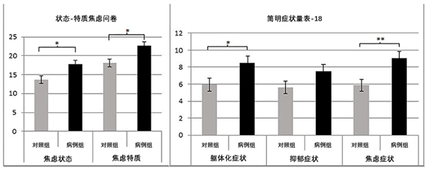 图源:参考文献 4