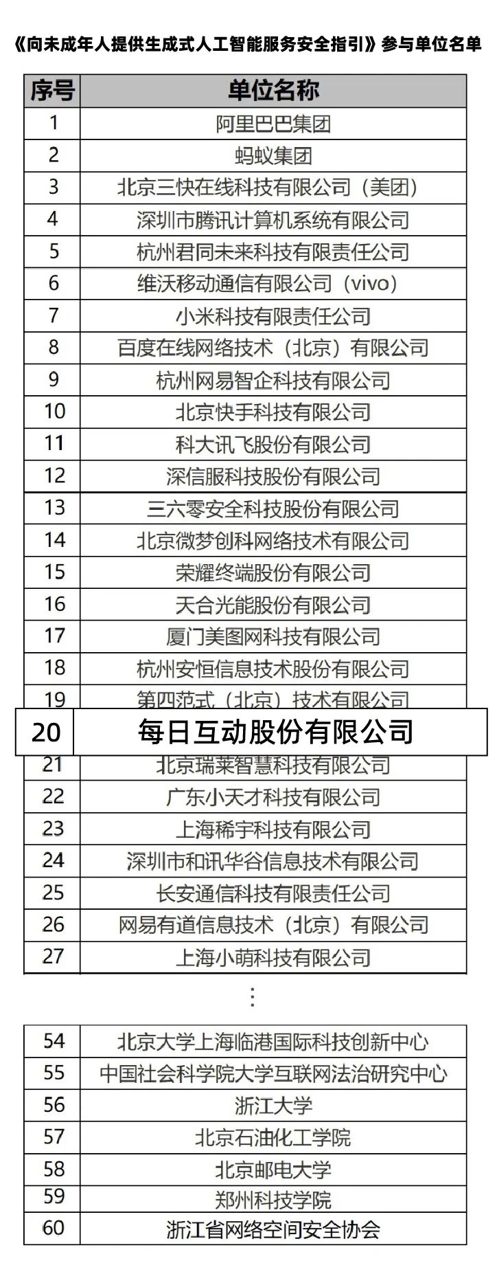 (文章来源:公众号 中国网络空间安全协会)