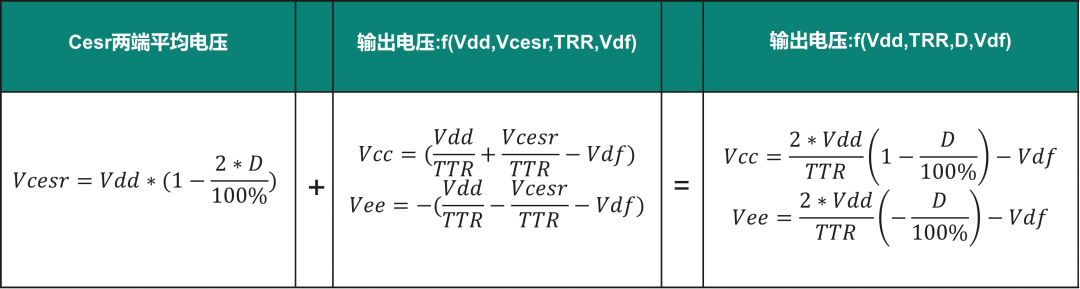 图1. 隔离输出电压表达式的演变