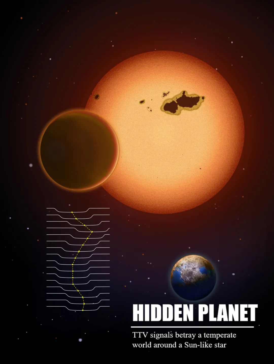 ▲ Kepler-725 行星系统,其中右下角那颗半径较小的行星为新发现的处于宜居带的超级地球
