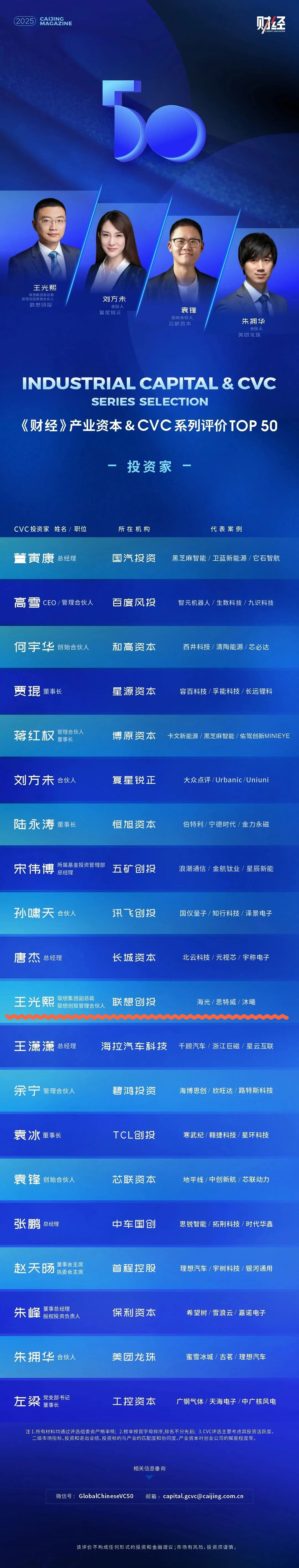 ▲点击“榜单原文”查看完整榜单