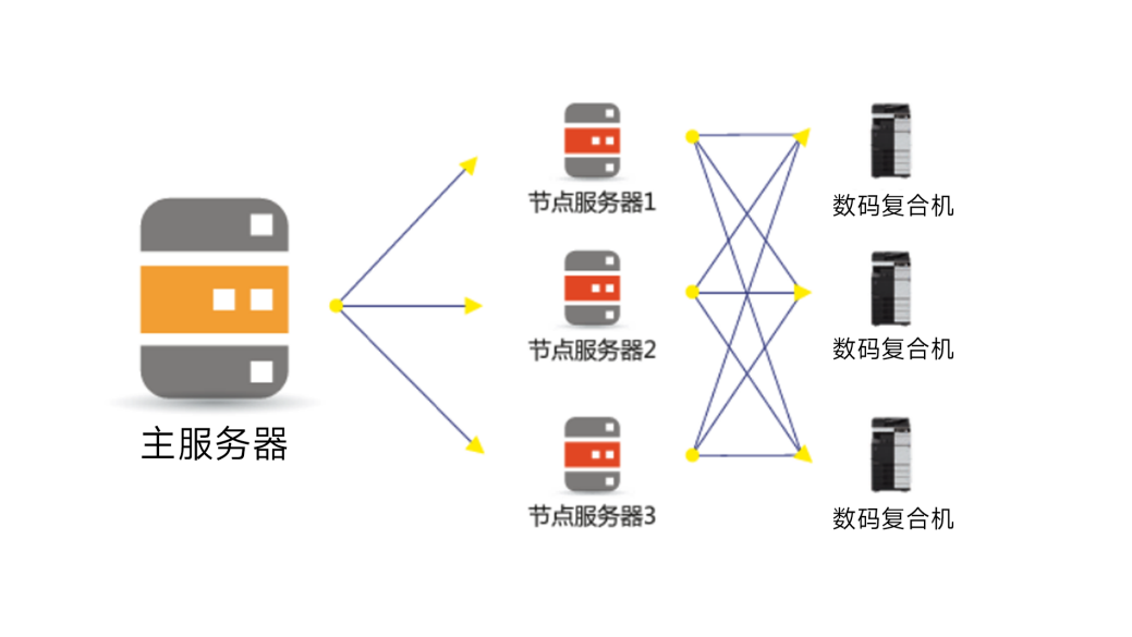 柯尼卡美能达车企文印管控解决方案支持集团分布式部署