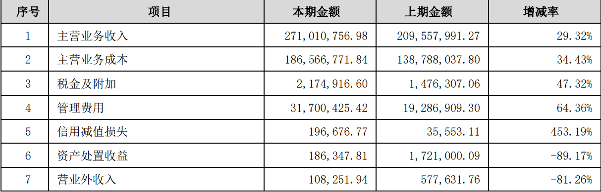 图片来源:光韵达一季报