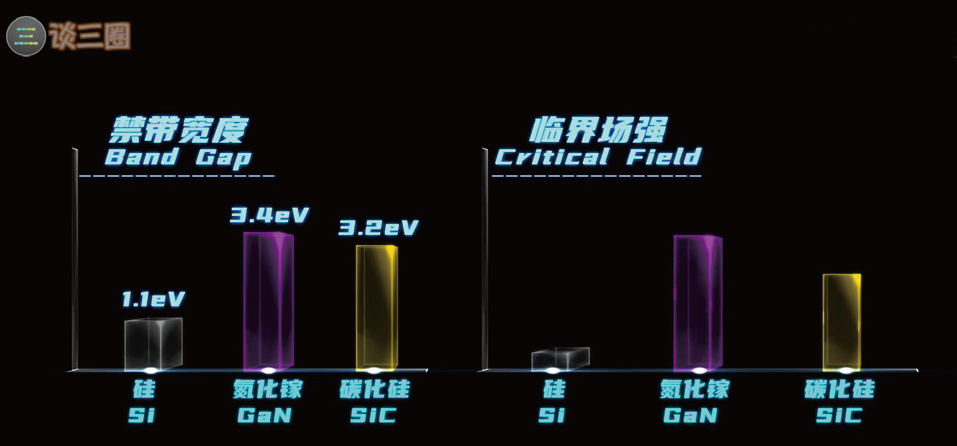 图片来源:B站用户谈三圈
