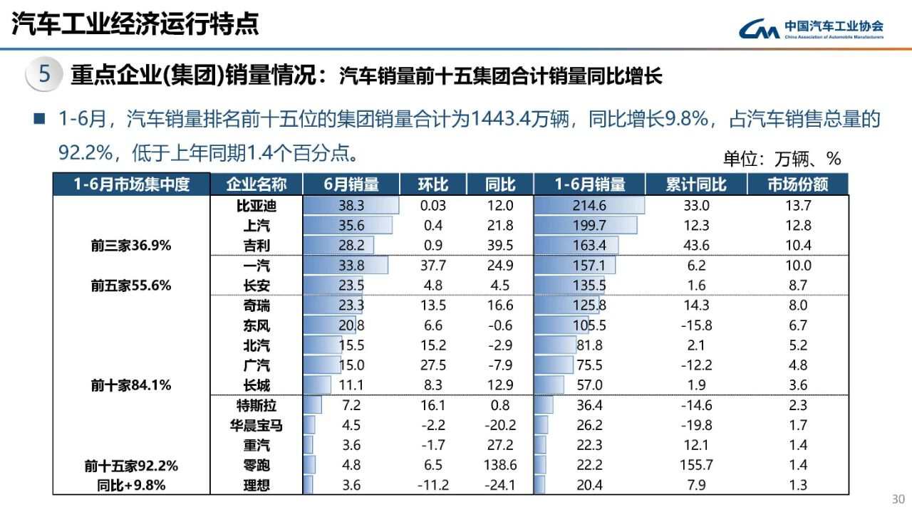  （图源：中国汽车工业协会）