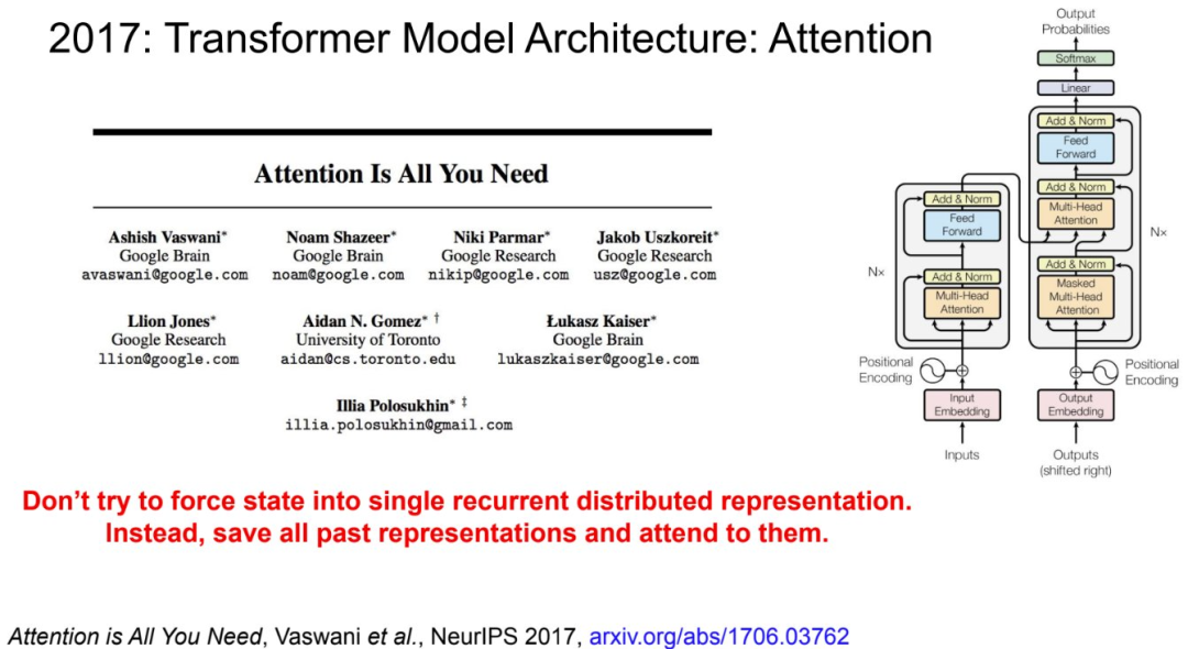 来自 Jeff Dean 的演讲幻灯片