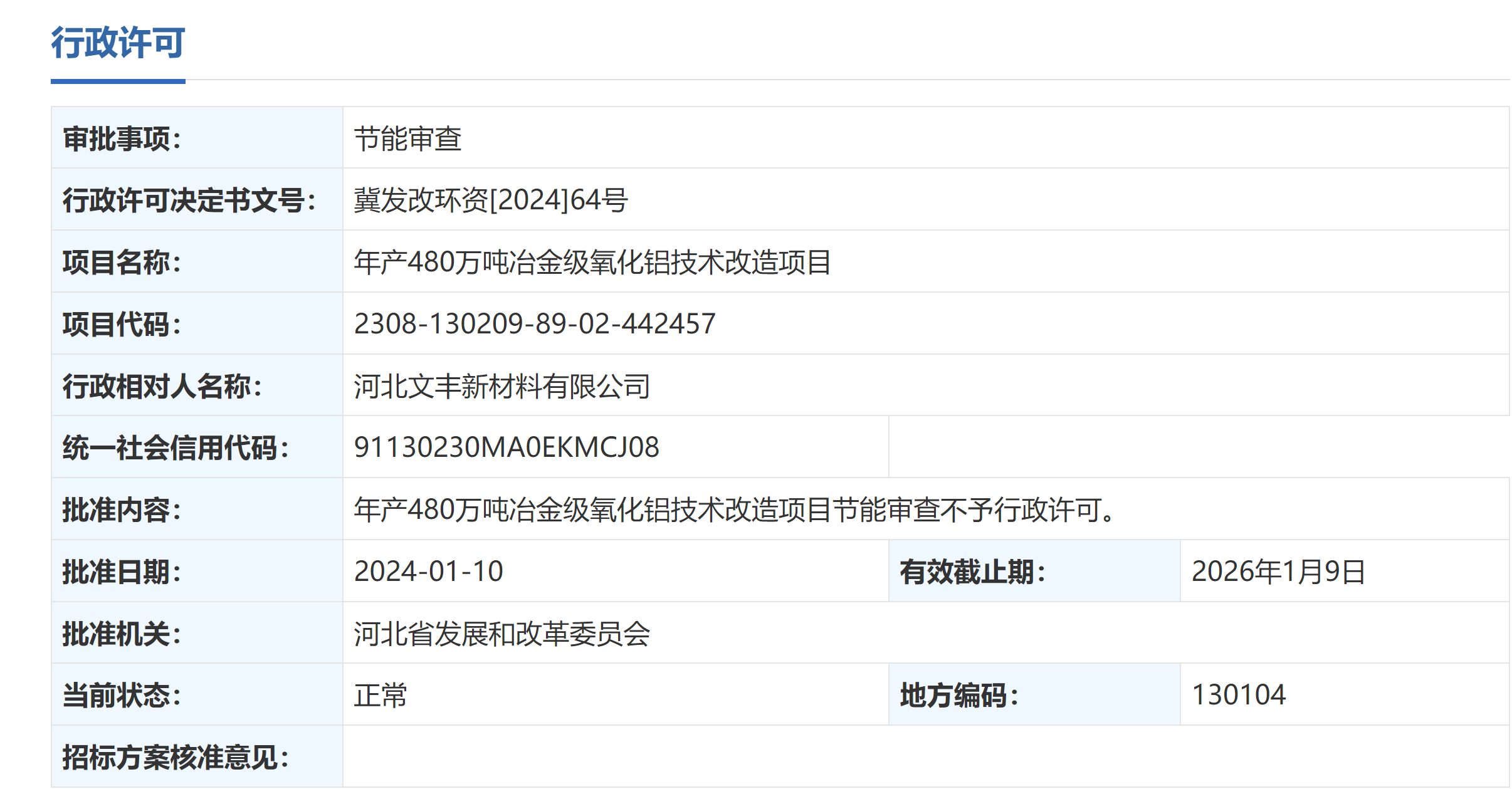来源:河北省发改委官网