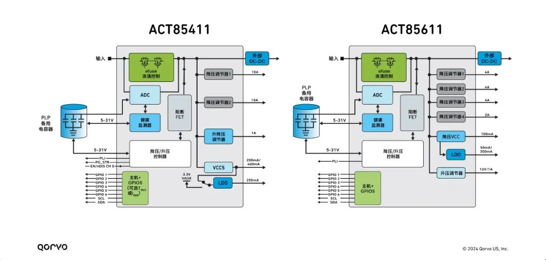 ͼ5ACT85611  ACT85411 ṹͼ