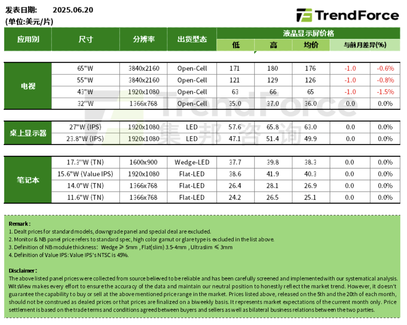 ▲ 图源 TrendForce 集邦咨询