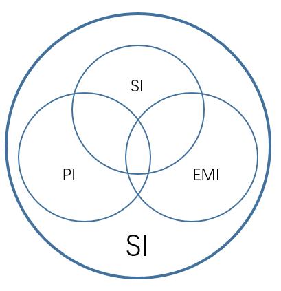 所以，基础知识系列里还是得讲讲电源完整性。话不多说，直接上图：