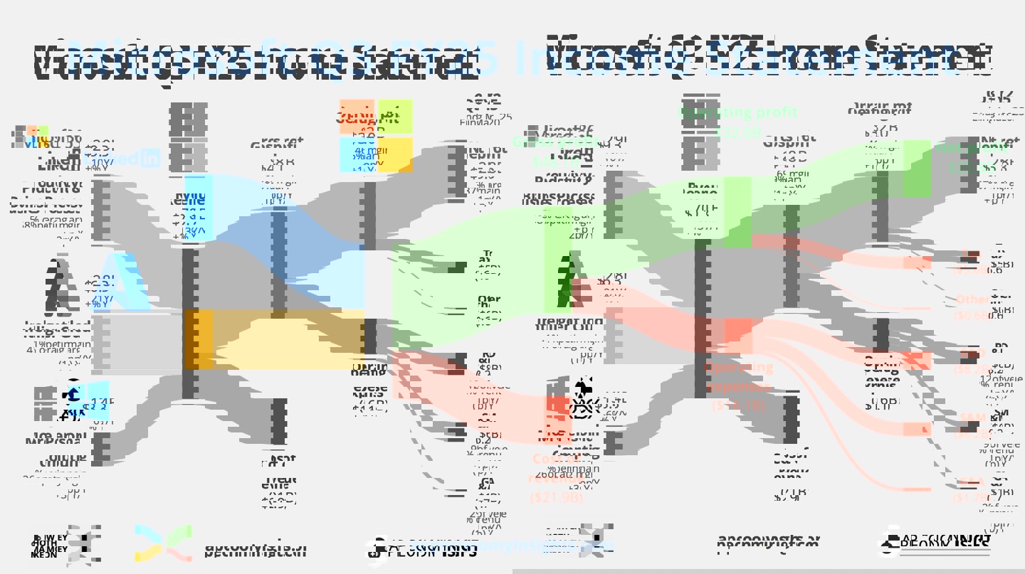 图源：@EconomyApp