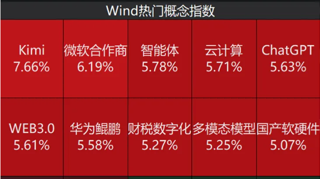 数据来源:wind,2025/3/6