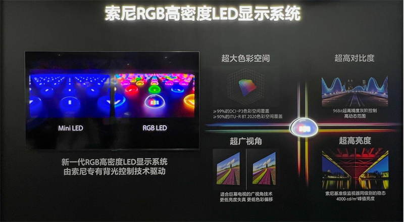 索尼RGB高密度LED显示系统技术