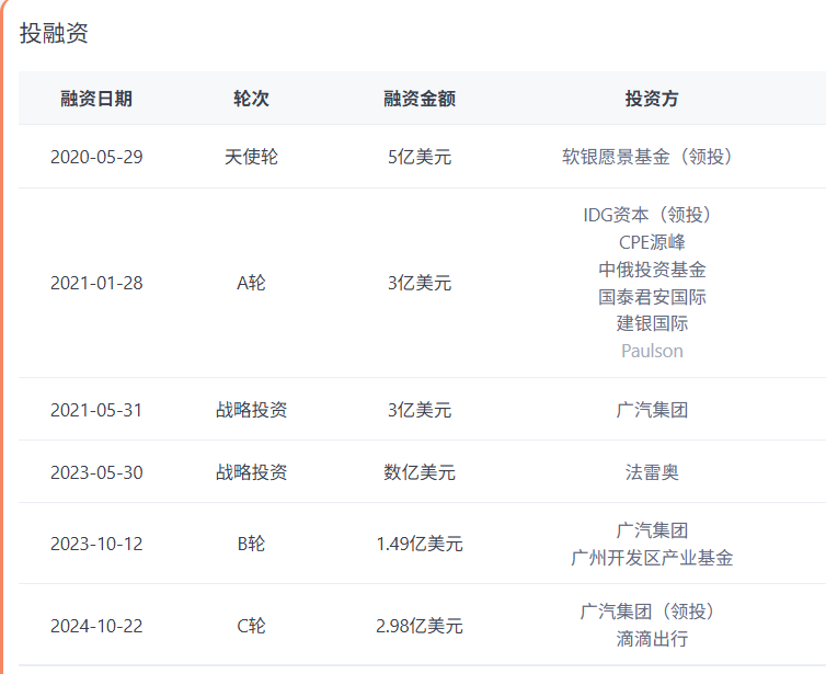 滴滴自动驾驶融资情况  图源：IT桔子 