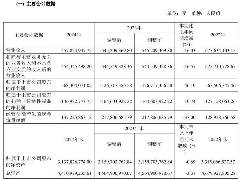 公告截图,下同