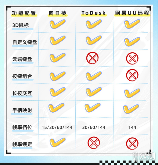 远程打游戏,三款远控软件哪个体验好?_新浪众测