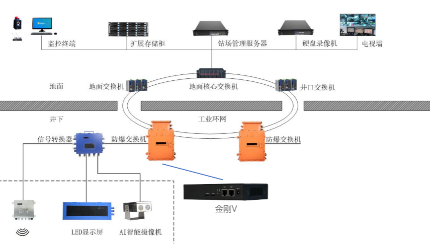 架构图