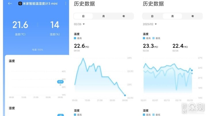 冷暖干湿尽在掌握，智能互联平价好物！_新浪众测