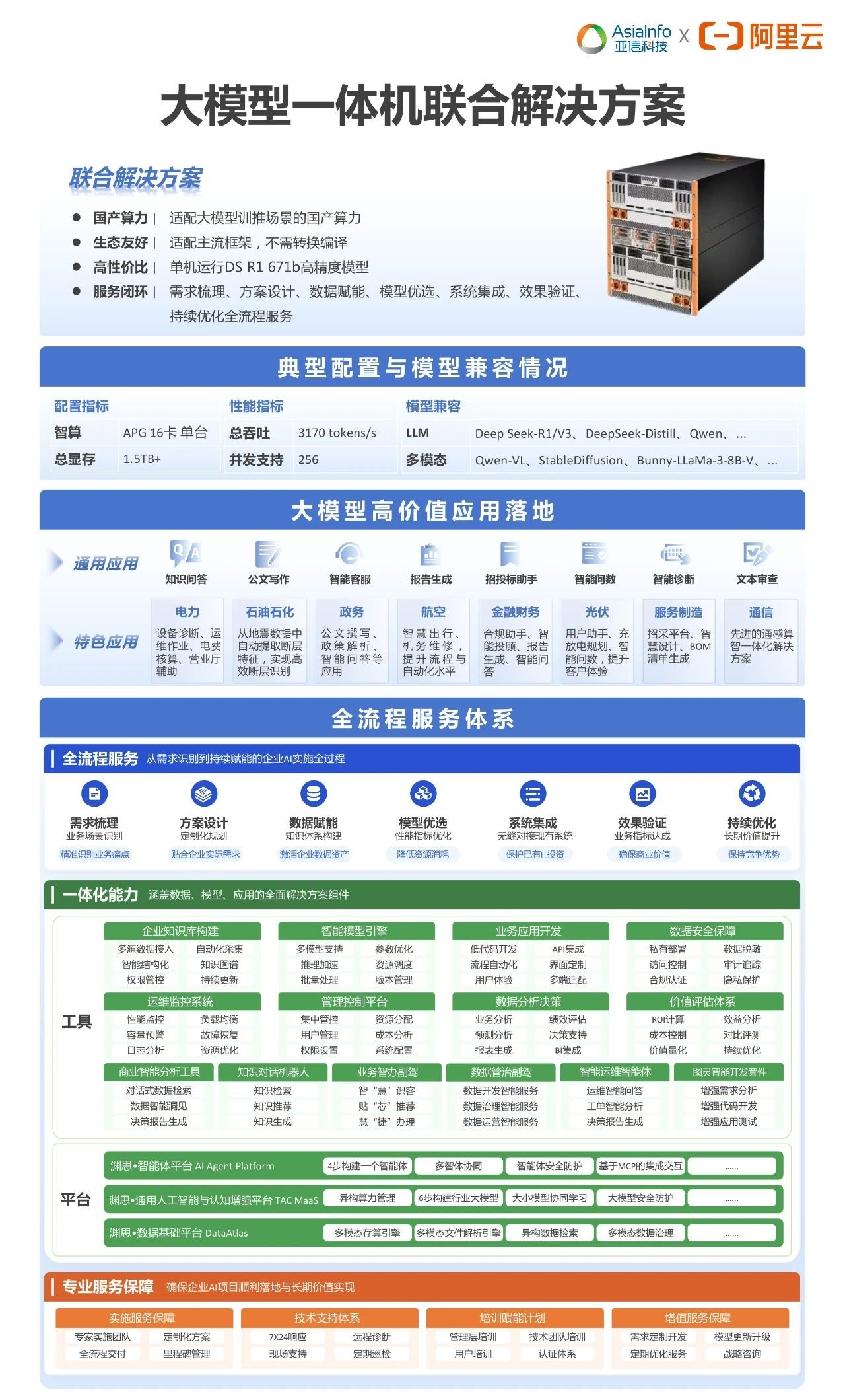 图：大模型一体机联合解决方案