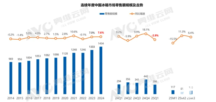 图源奥维云网