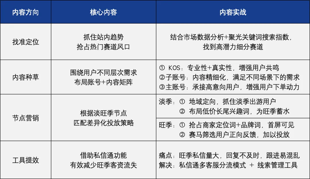 注:文/April,文章来源:运营研究社(公众号ID:U_quan),本文为作者独立观点,不代表亿邦动力立场。
