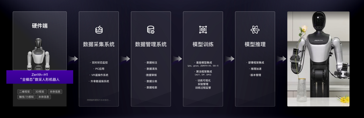 解决方案如上图所示
