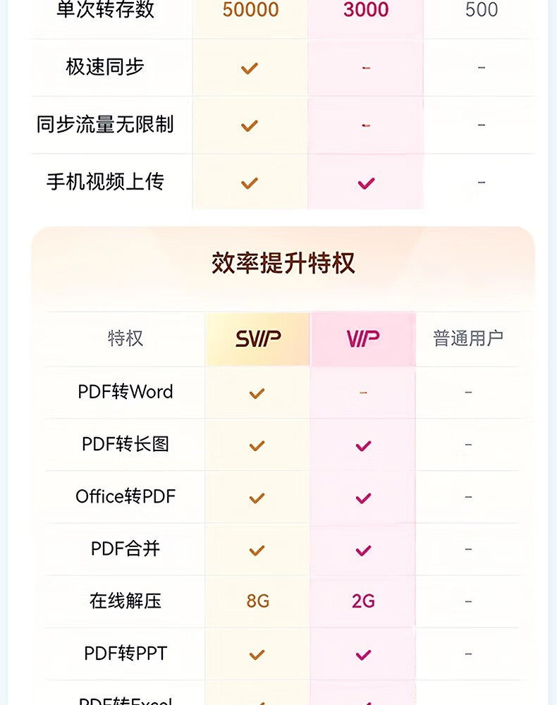 京东百度网盘 SVIP + 文库年卡双会员年卡199 元直达链接